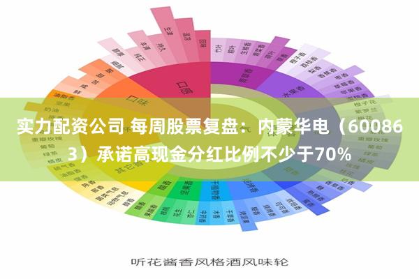 实力配资公司 每周股票复盘：内蒙华电（600863）承诺高现金分红比例不少于70%