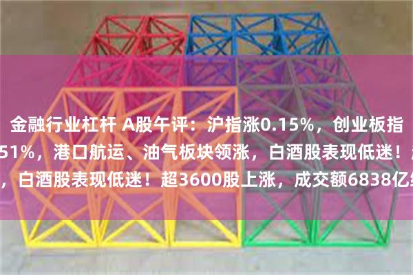 金融行业杠杆 A股午评：沪指涨0.15%，创业板指跌0.33%，北证50涨0.51%，港口航运、油气板块领涨，白酒股表现低迷！超3600股上涨，成交额6838亿缩量24亿